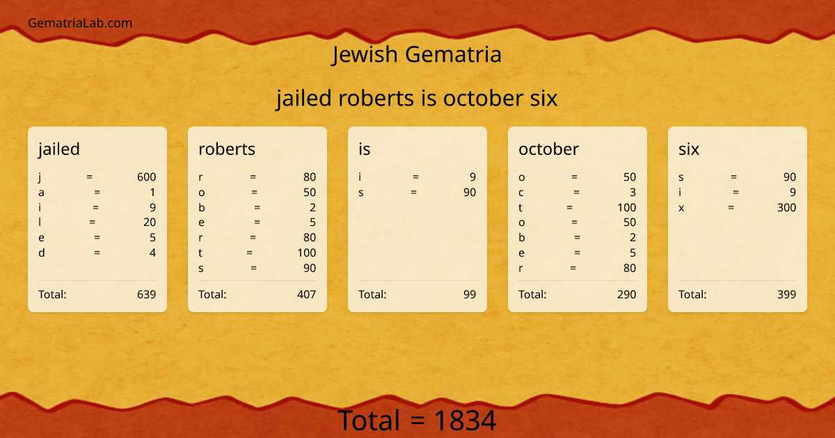 jailed roberts is october six in jewish Gematria